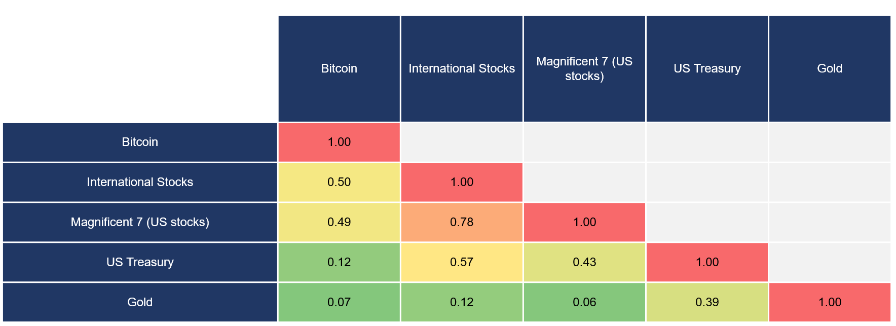 Bitcoin beyond the cycle: Navigating a new market paradigm